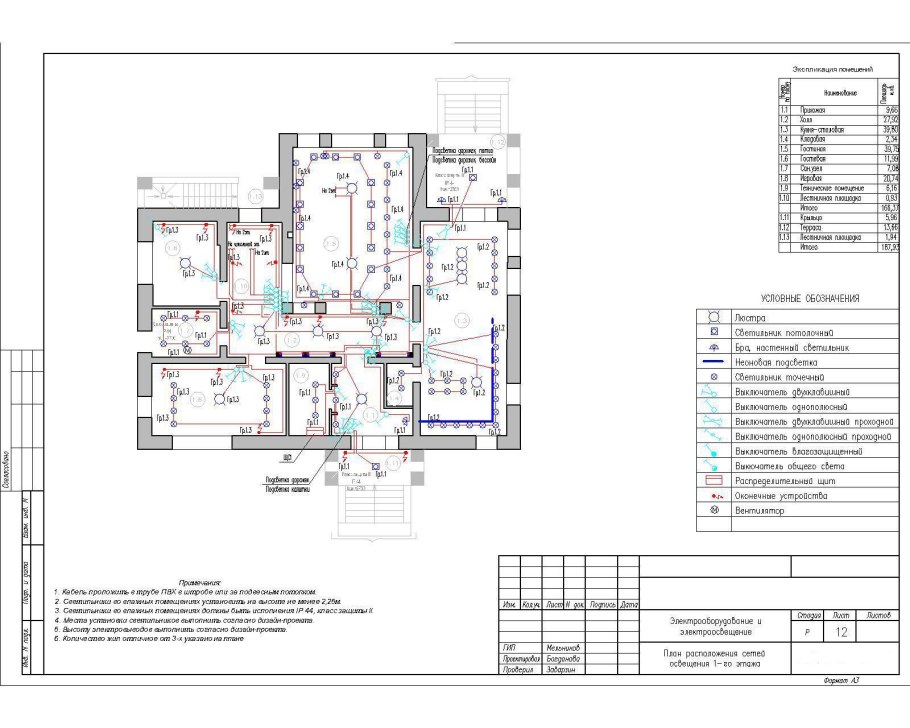 Электроснабжение частного жилого дома электрические схемы