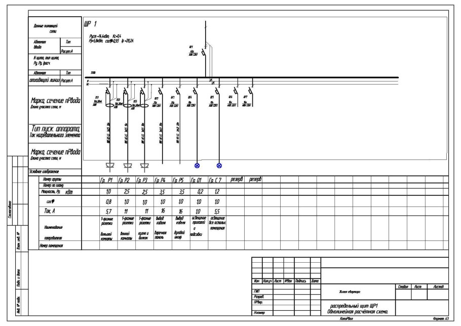 2.1.1 Таблица электроснабжения