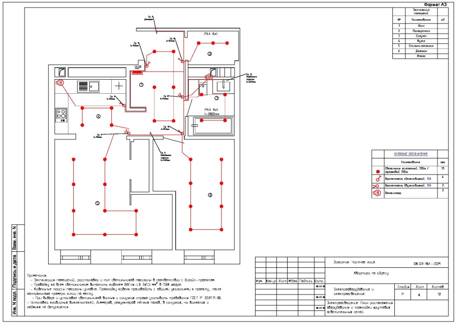 Проект электроснабжения квартиры в новостройке