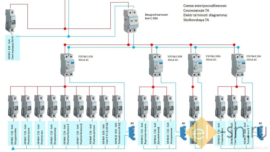 Схема квартирного щитка с УЗО