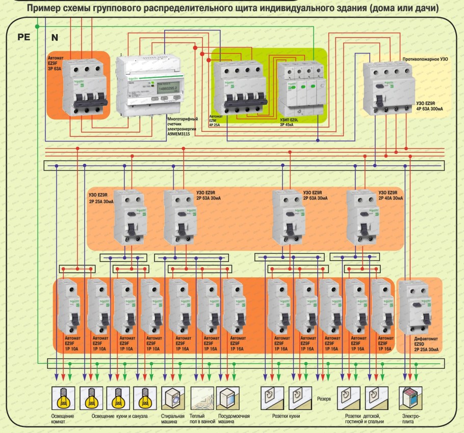 Схема распределительного щита 380в