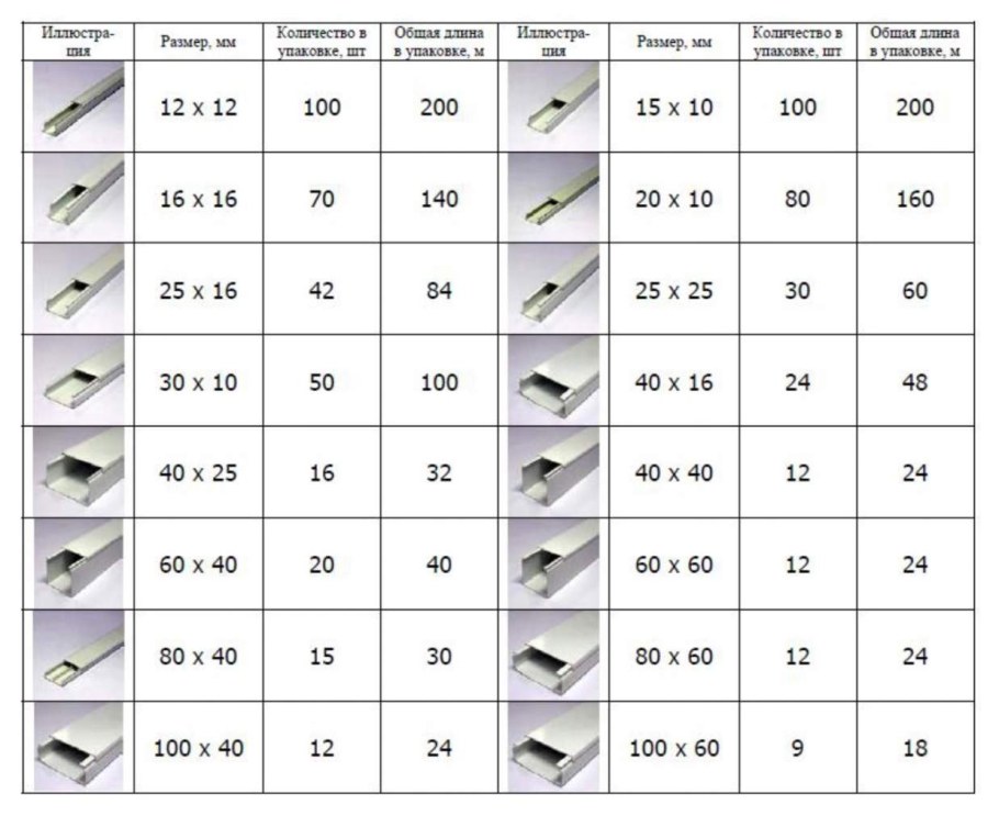 Кабель-канал Размеры таблица