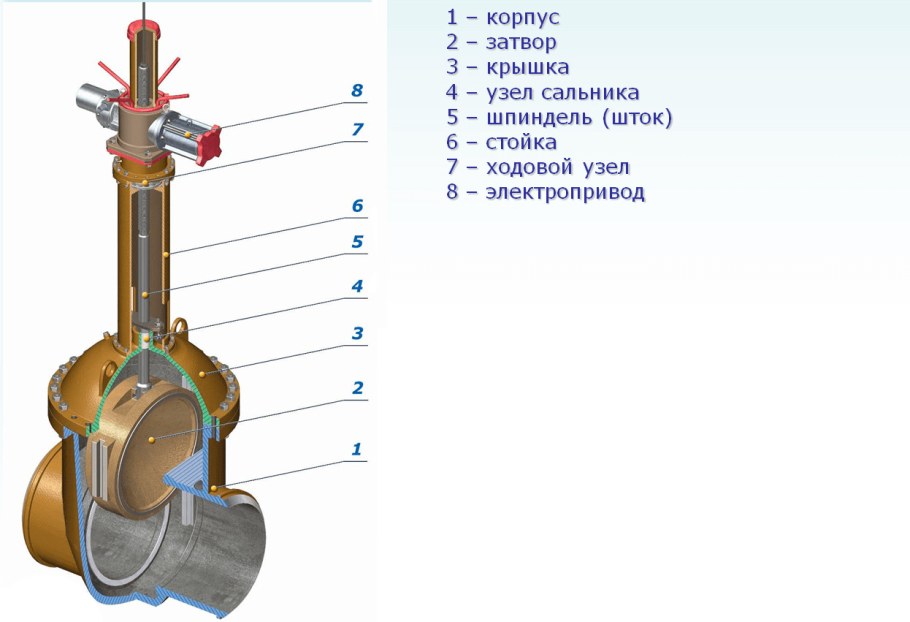 Задвижка клиновая составные части