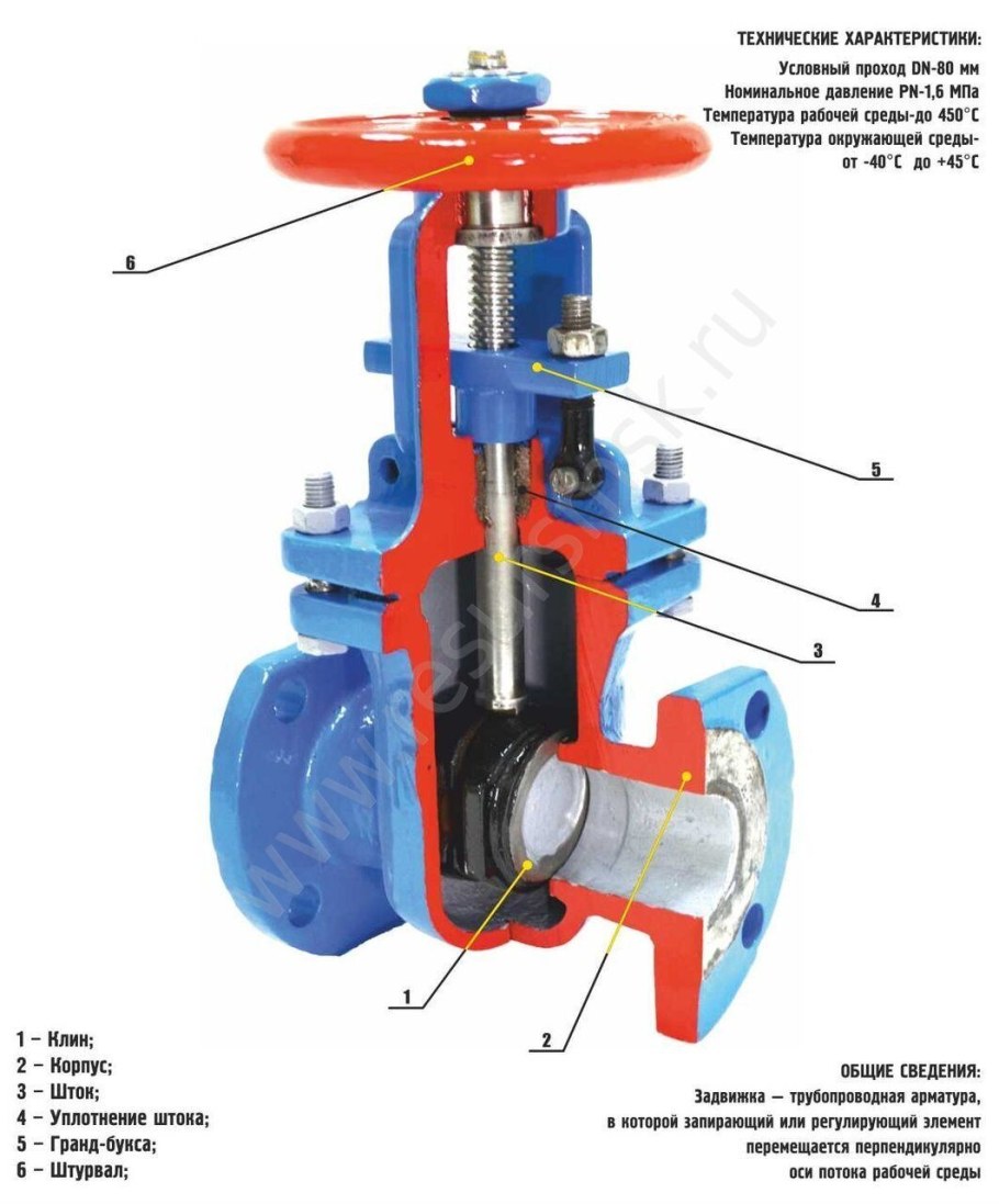 ЗКЛ задвижка конструкция