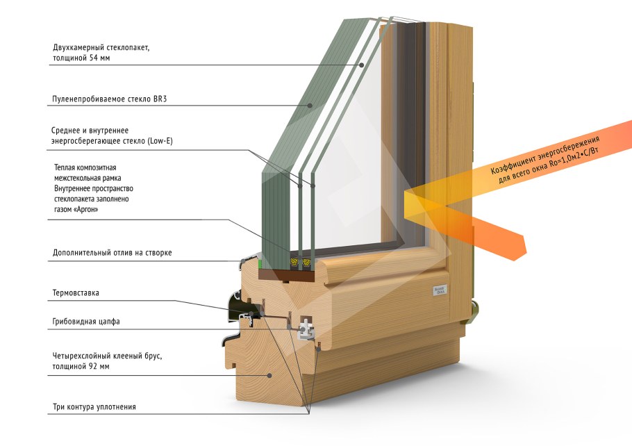 Стеклопакет (4м1-12-4м1-12-к4)