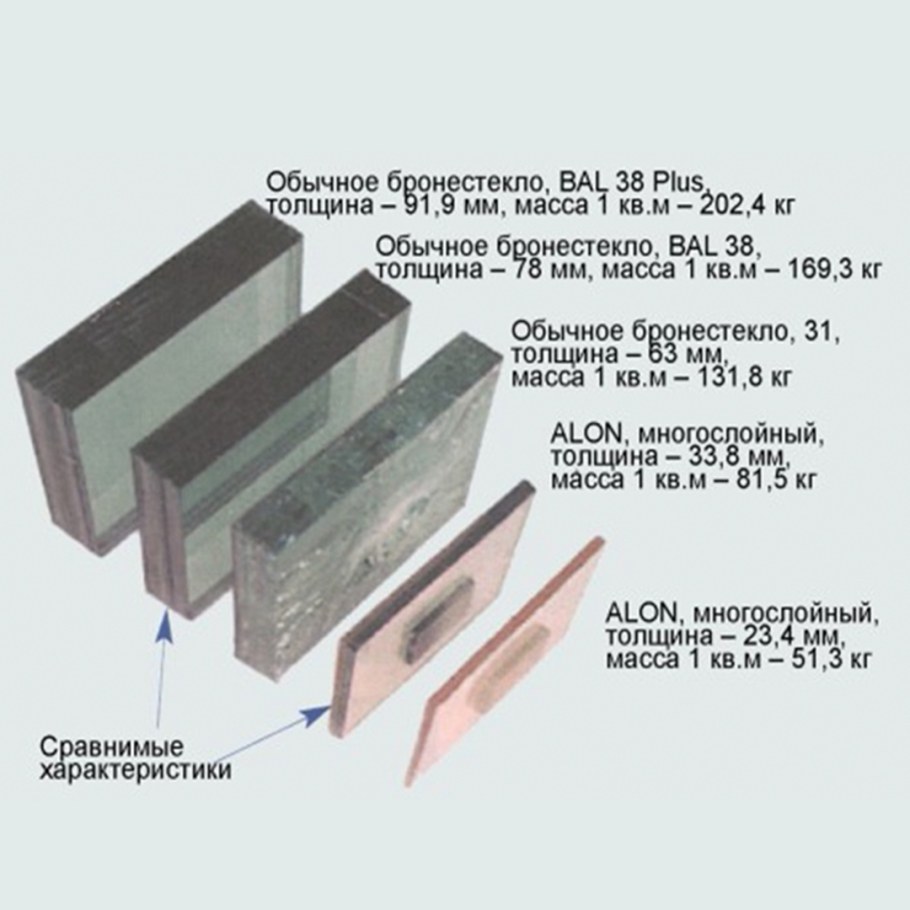 Прозрачный алюминий Alon