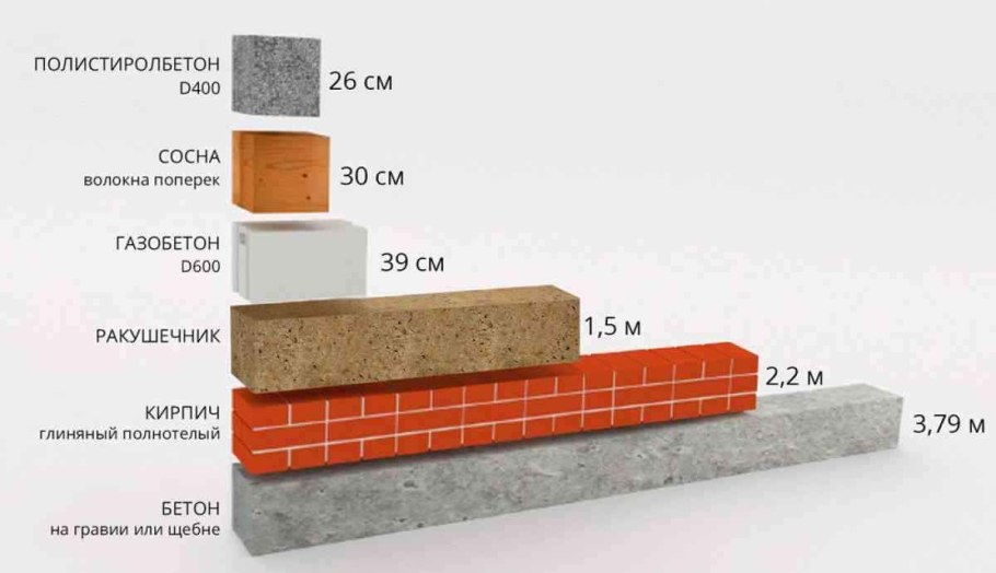 Теплопроводность газобетона d400