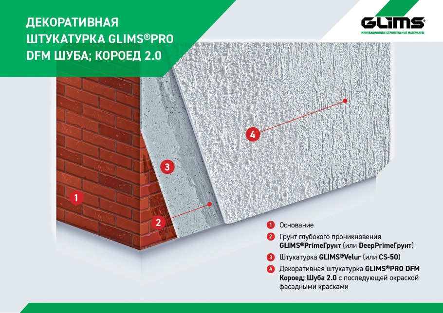 Грунтовка Glims PRIMEГРУНТ глубокого проникновения