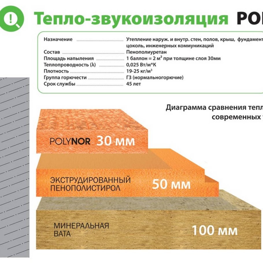 Полинор утеплитель характеристики