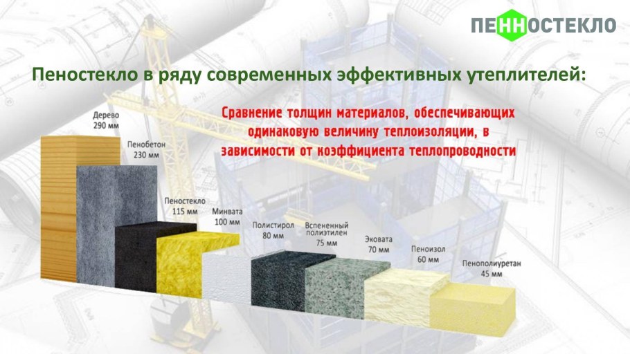 Теплопроводность материалов пеностекло