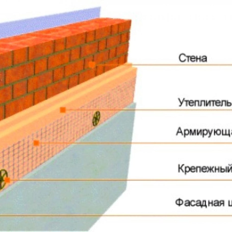 Утепление стен пеноплексом схема
