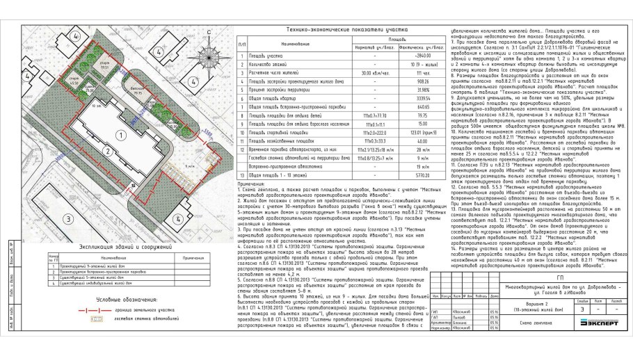 Ширина пожарного проезда вокруг здания