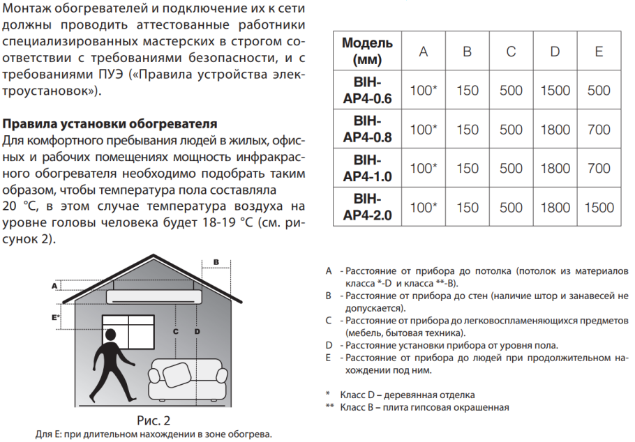 Схема расчета инфракрасного обогревателя