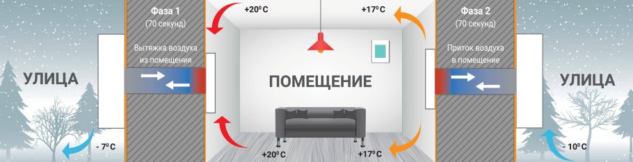 Рекупер Winzel Expert ra1-50 p проветриватель с рекуперацией тепла