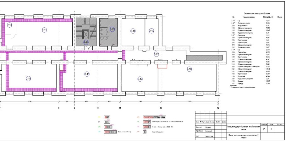 СКС Структурированная кабельная система чертеж