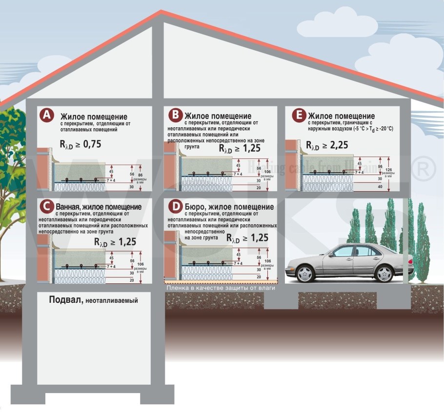 Обогрев неотапливаемого помещения форума