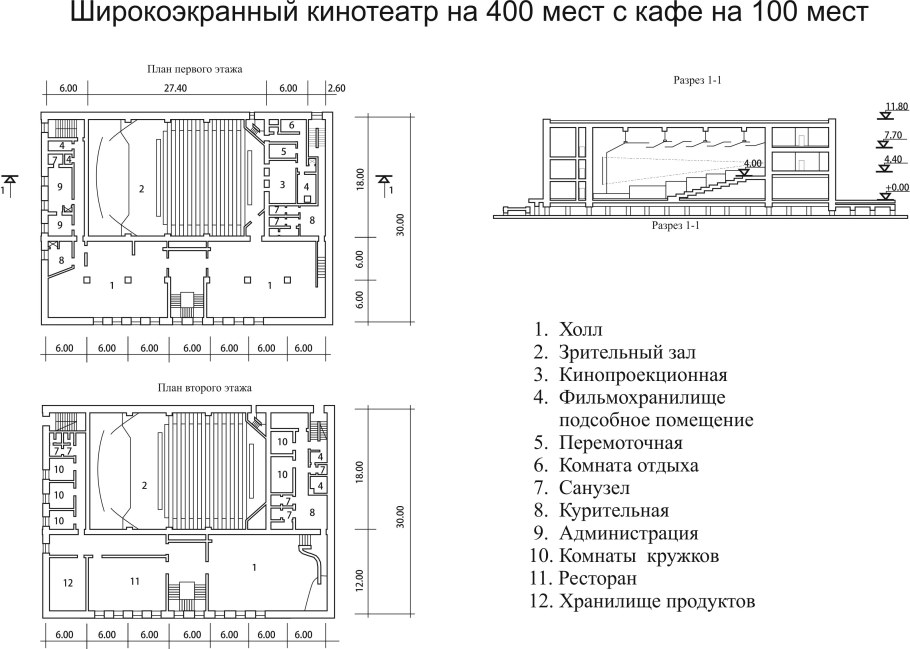 План кинозала с размерами