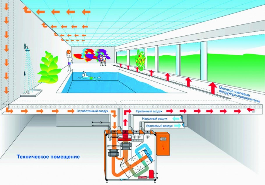 Приточно-вытяжная система для бассейна