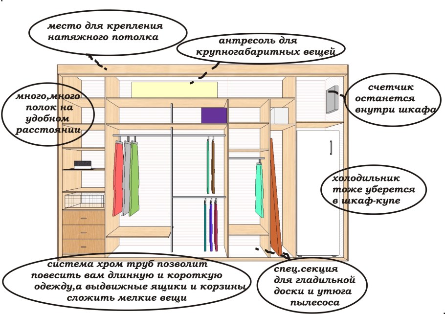 Наполнение шкафа с гладильной доской