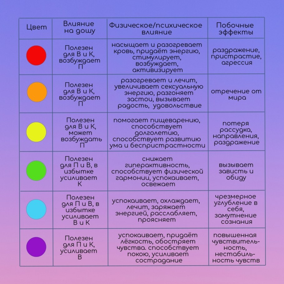 Влияние цвета на настроение человека