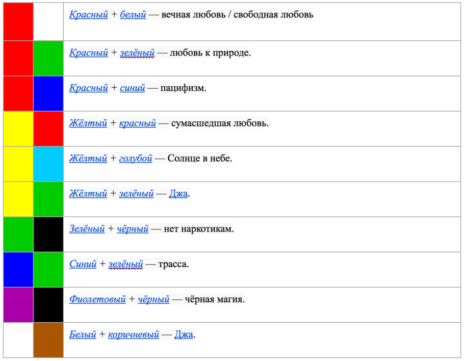 Сочетание цветов для фенечек