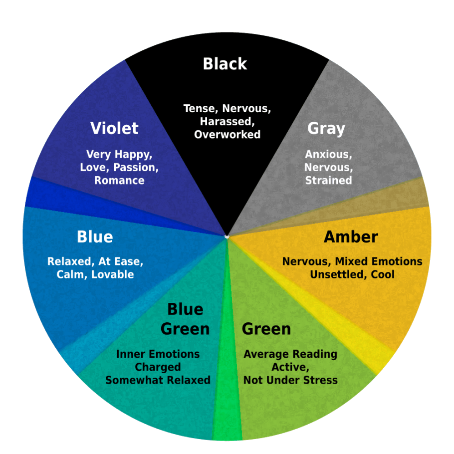 Цветовые эмоции