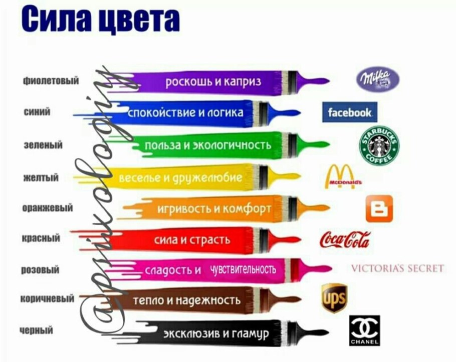 Психология цвета в маркетинге и рекламе