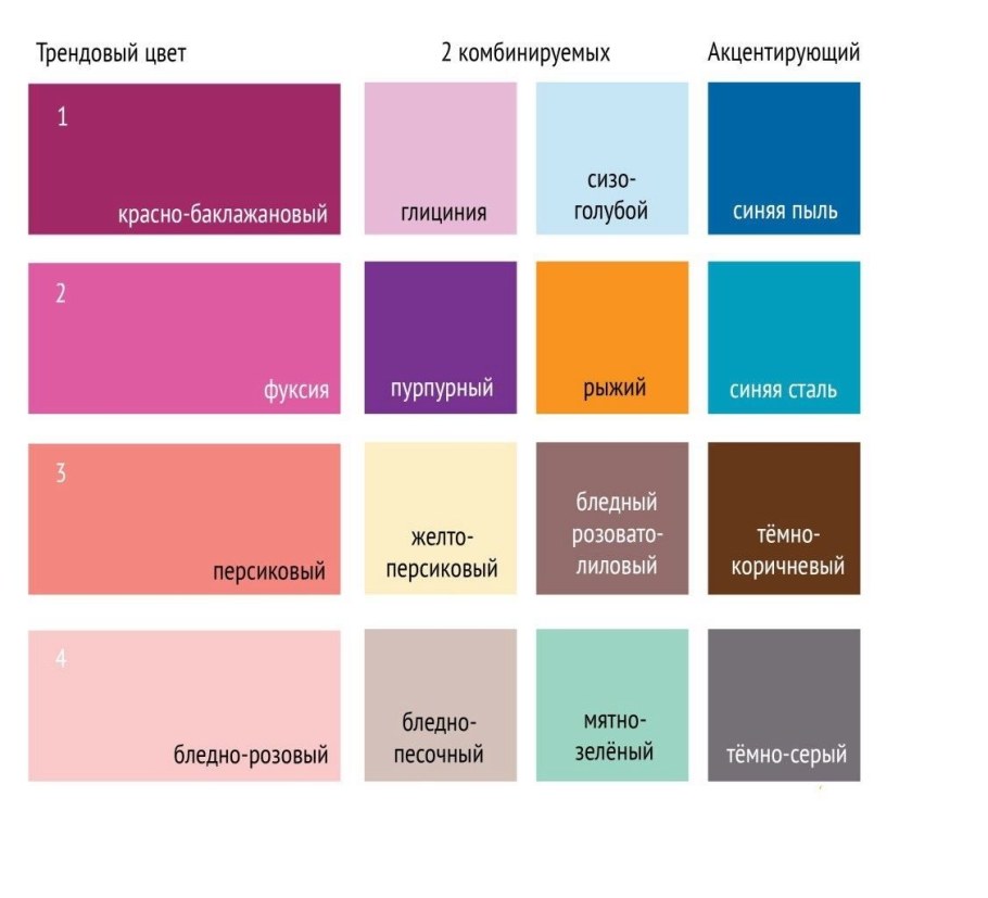 Таблица сочетания розового цвета