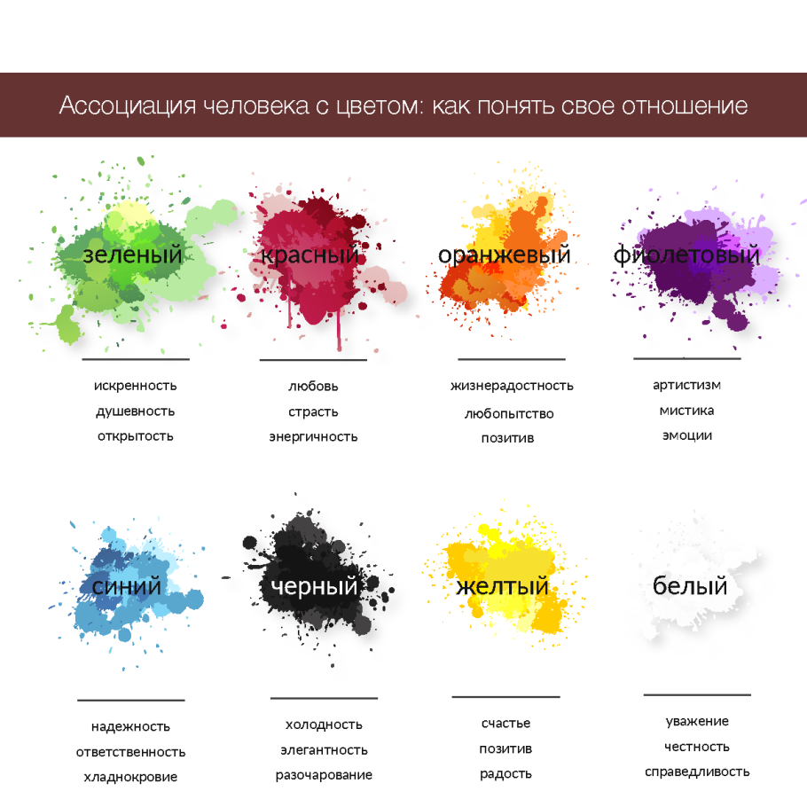 Ассоциация человека с цветом