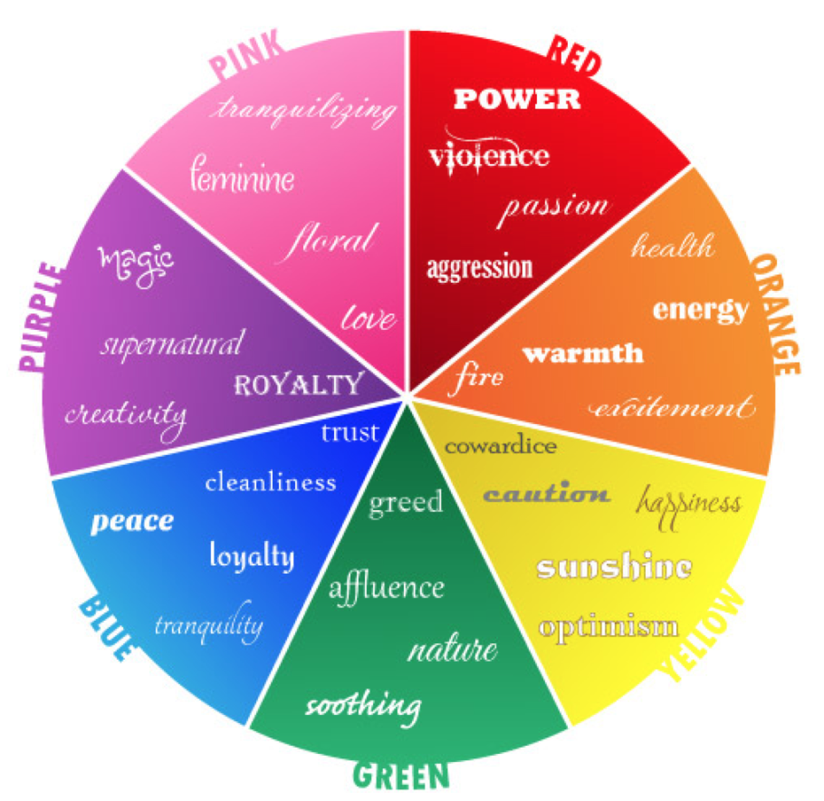 Психологические цвета