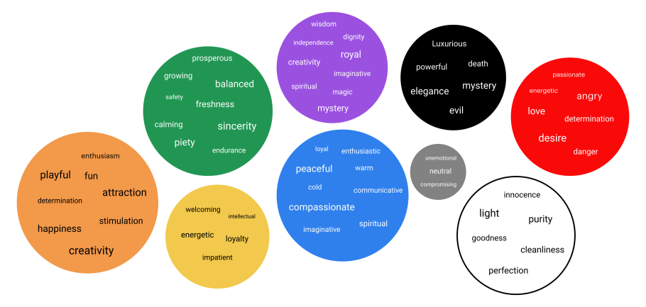 Значение цветов