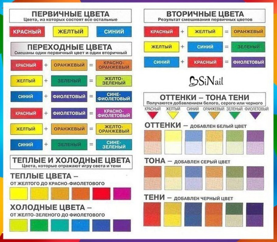 Таблица колориста смешивания цветов