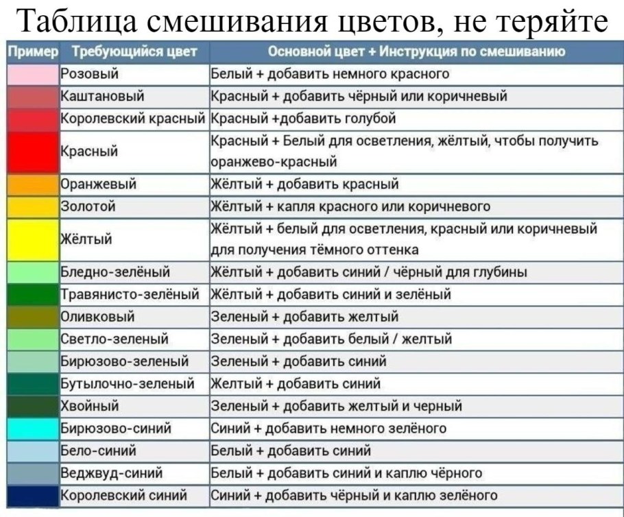 Таблица смешивания цветов для акриловых красок и пропорции
