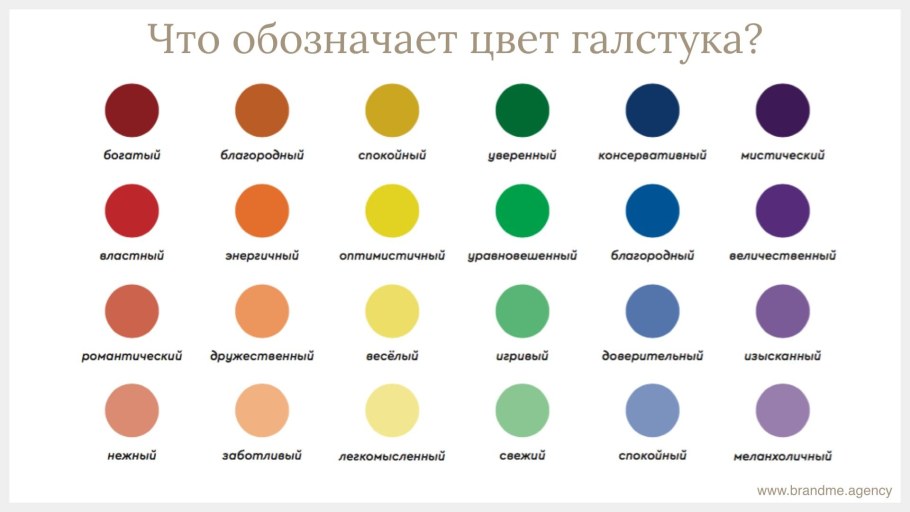 Что обозначает каждый цвет