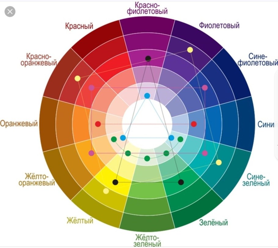 Цветовой круг Йоханнеса Иттена