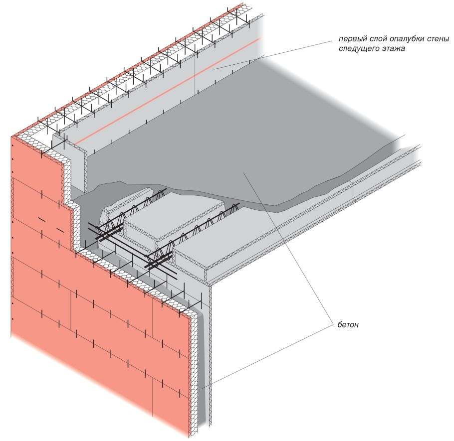Плита перекрытия Велокс