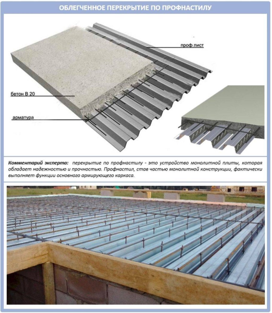 Межэтажное перекрытие профнастил н75