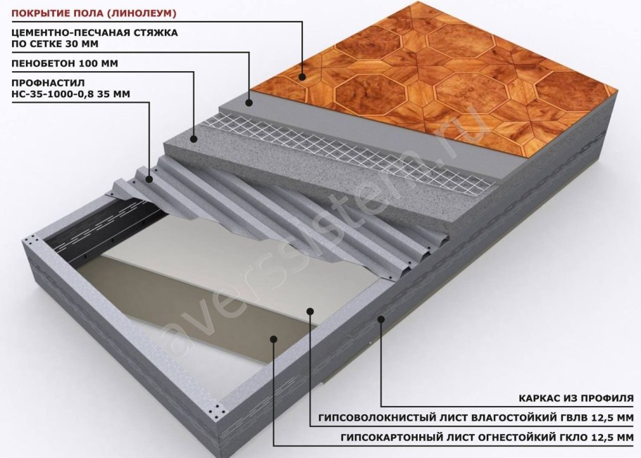ЛСТК перекрытие пола