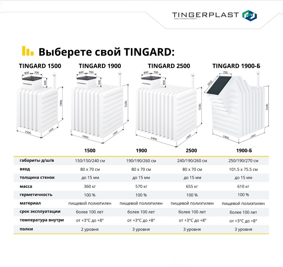 Погреб пластиковый Тингард 1900