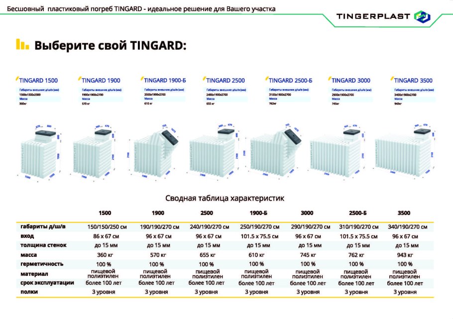 Погреб пластиковый Тингард 1900