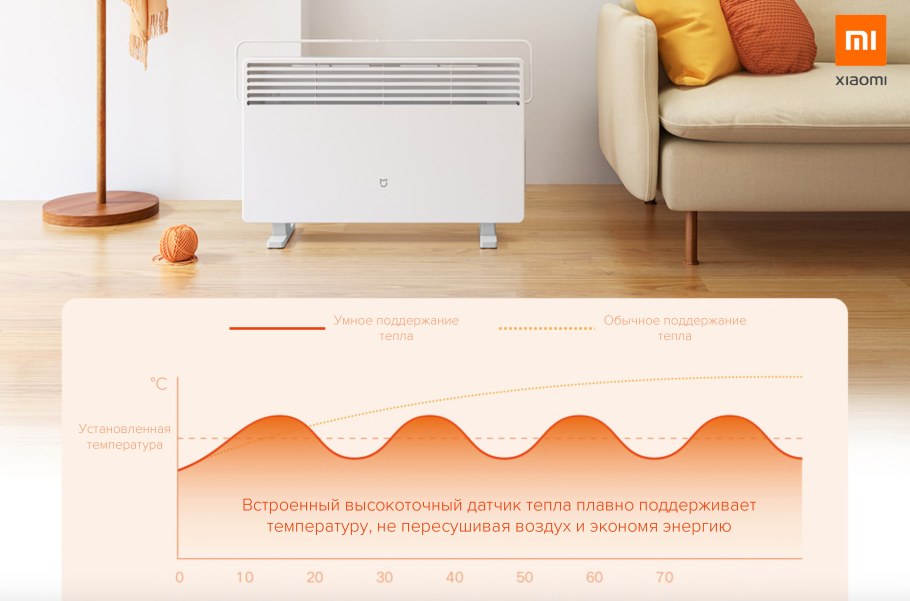 Обогреватель mi Smart Space Heater s bhr4037gl
