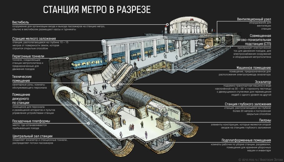 Схема тоннелей Московского метро