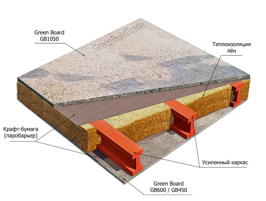 Плиты межэтажных перекрытий 4800*1500