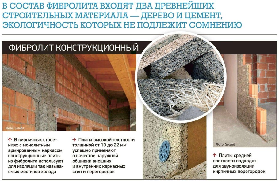 Цементно-фибролитовые плиты плотность