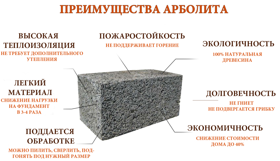 Габариты арболитовых блоков