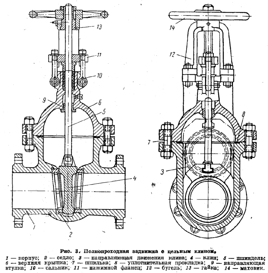 Схема запорной арматуры ду500