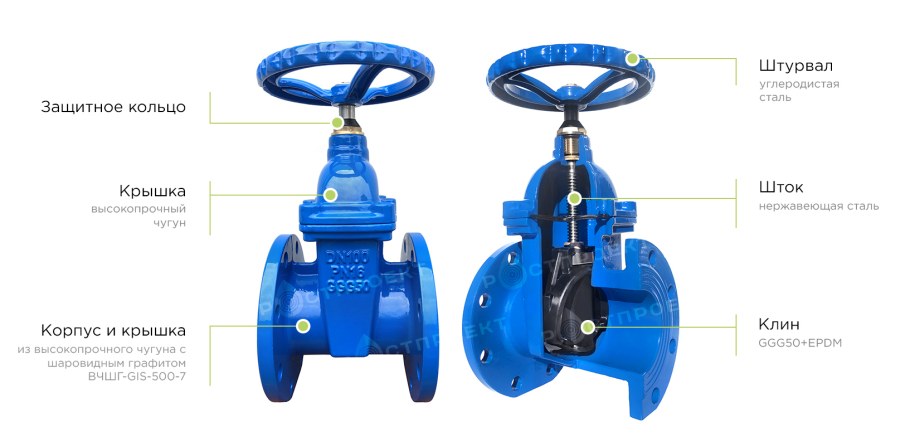 Задвижка с обрезиненным клином чугун dn250