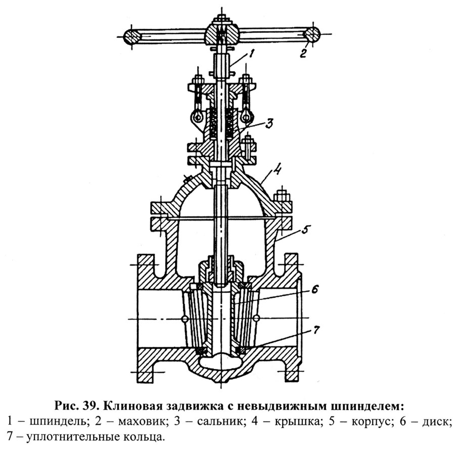 Конструкция клиновой задвижки чертеж