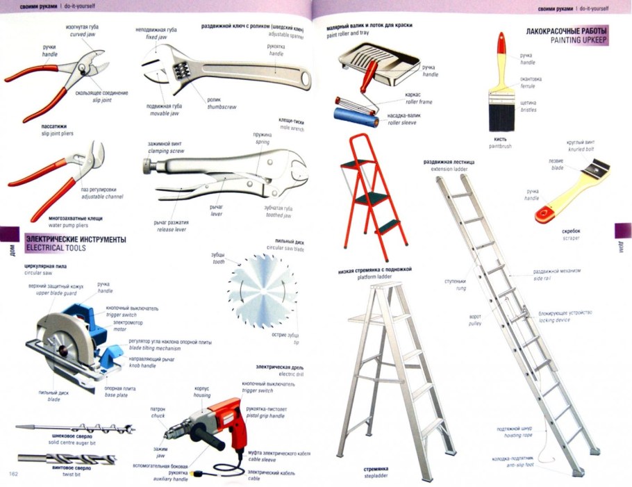 Строительные инструменты названия
