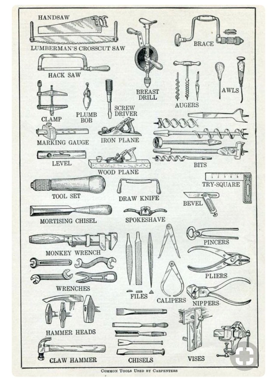Столярные инструменты плакат